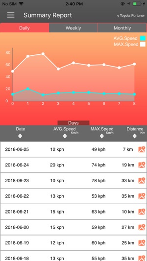 Moda MotorData IoT(圖4)-速報App