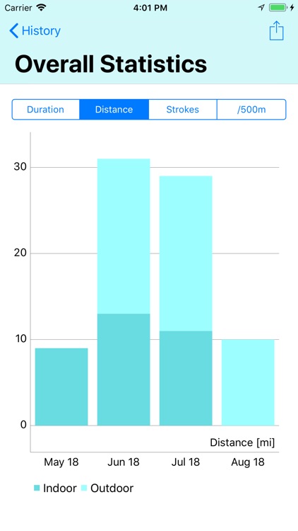 RowingCoach screenshot-4