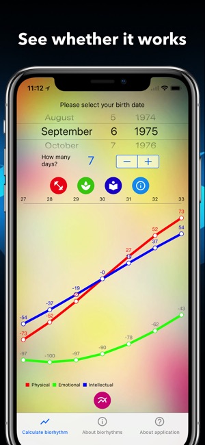 Simple Biorhythm