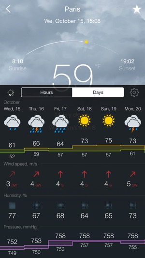 Gismeteo(圖3)-速報App