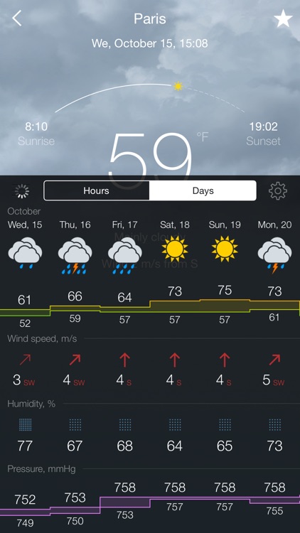 Gismeteo