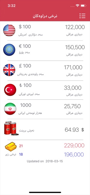 Kurd Borsa(圖1)-速報App