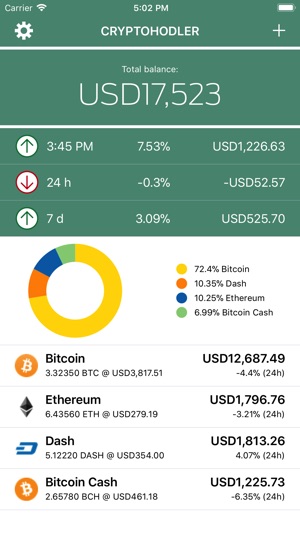 Cryptohodler