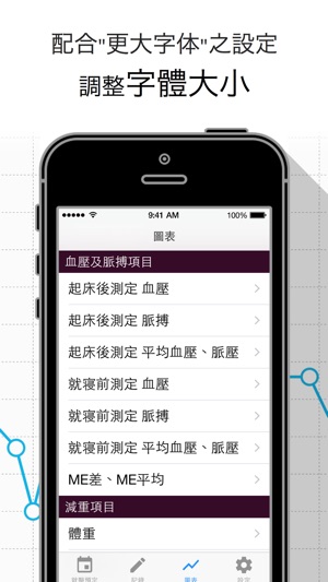 血壓紀錄圖表(圖4)-速報App