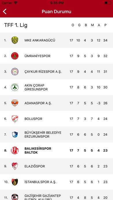 Balıkesirspor Baltok screenshot 4