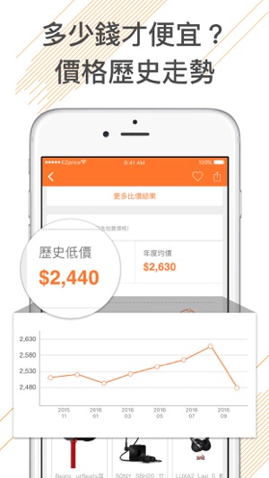 EZprice比價找便宜 Screenshot