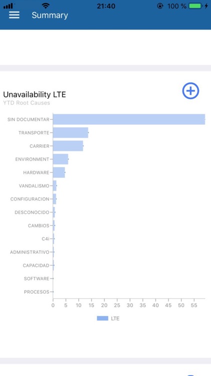 Availability screenshot-5