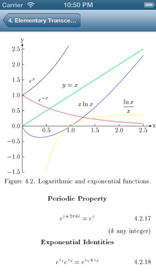 Book of Mathematical Functionsのおすすめ画像1