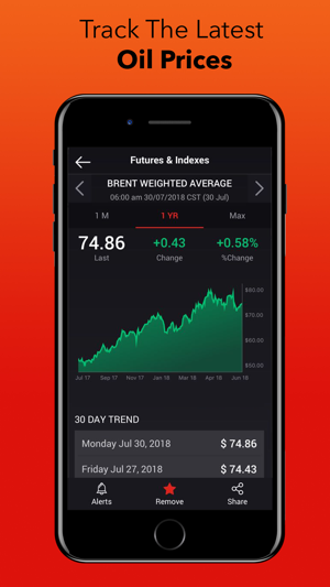 OilPrice: Energy News(圖3)-速報App