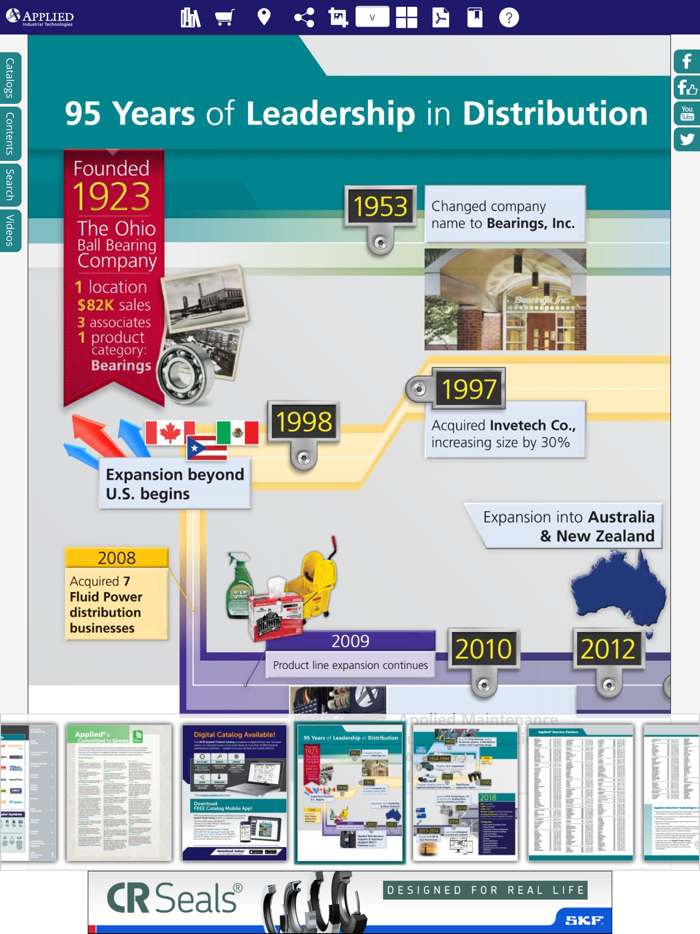 Applied Industrial Catalog