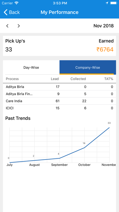 Automate For Fulfilment screenshot 4