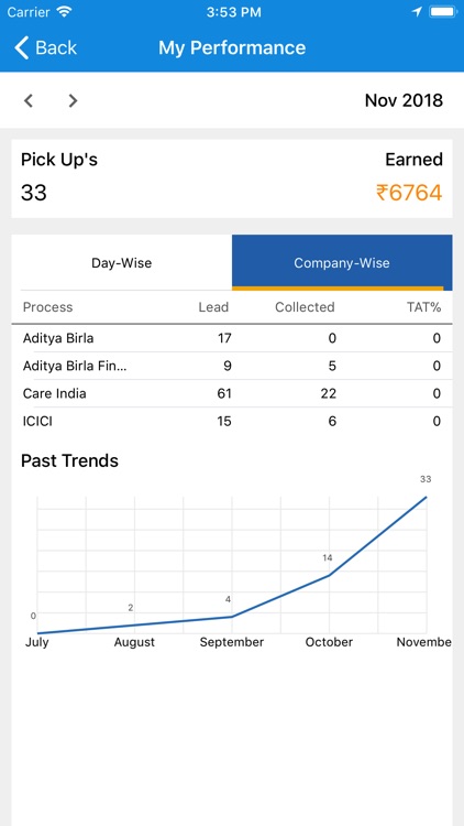 Automate For Fulfilment screenshot-3