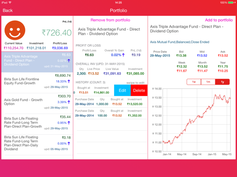 Moneysage Lite for iPad screenshot 2