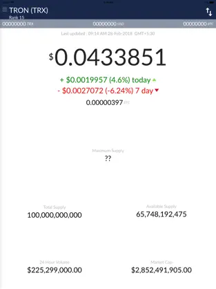 Imágen 2 Tron Price - TRX iphone