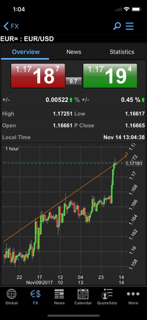 FIS MarketMap Mobile(圖2)-速報App