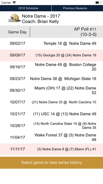 Notre Dame Football 1902-2018 screenshot 4