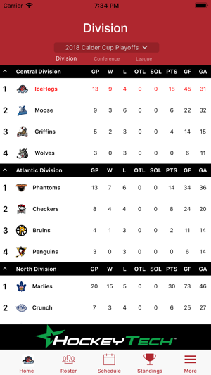 Rockford IceHogs(圖5)-速報App