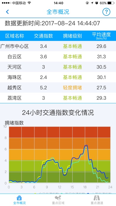 广州交通运行监测 screenshot 3