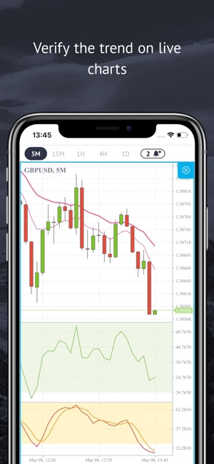 Forex trends & signals apk