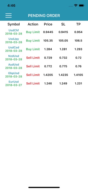 SDSANJAR Trading Signals(圖5)-速報App