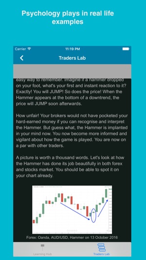 Japanese Candlestick Patterns(圖5)-速報App