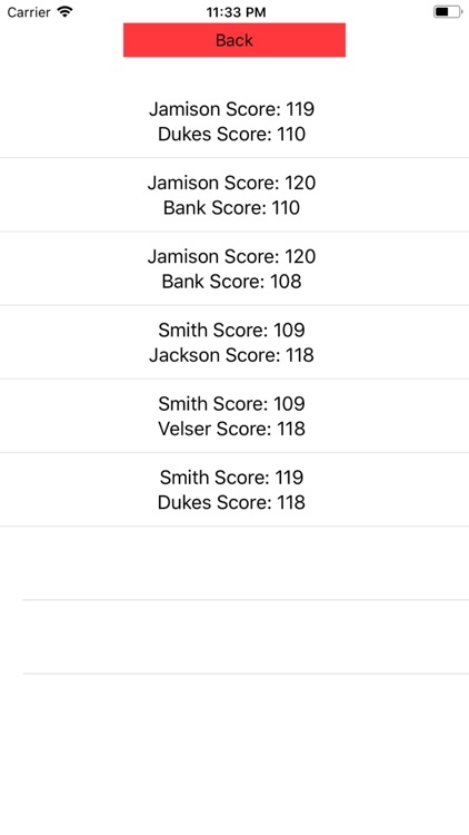 The Boxing Scorecard