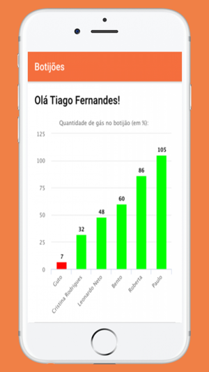 IoGAS(圖3)-速報App