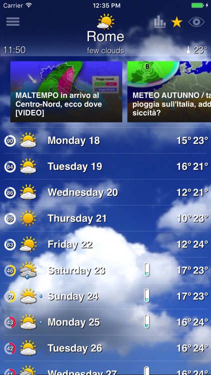 Meteo Plus - by iLMeteo.it