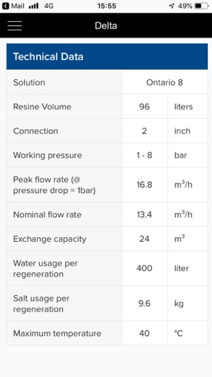 Delta Softener App(圖3)-速報App