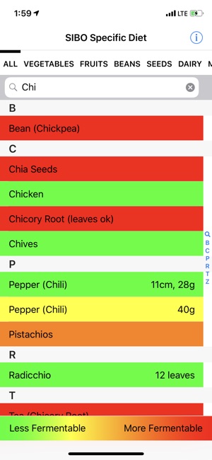 SIBO Specific Diet(圖2)-速報App