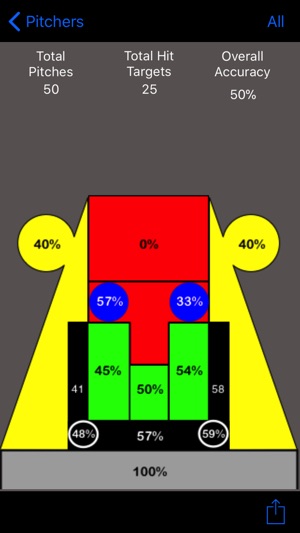 Lokator Bullpen(圖3)-速報App