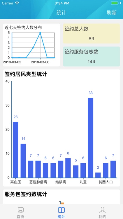 东营家医