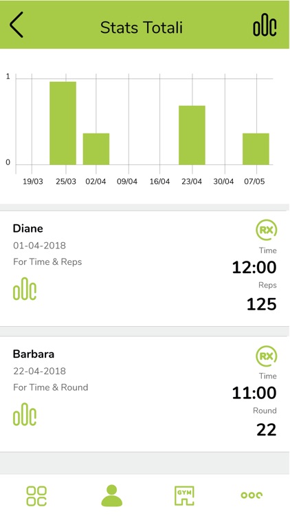 Dna - Wellness Club screenshot-5