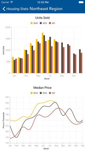 WRA Mobile App(圖4)-速報App