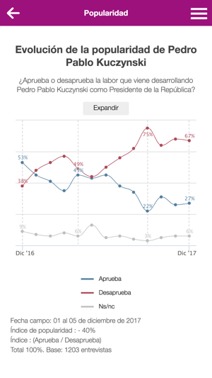 Datum Perú(圖3)-速報App