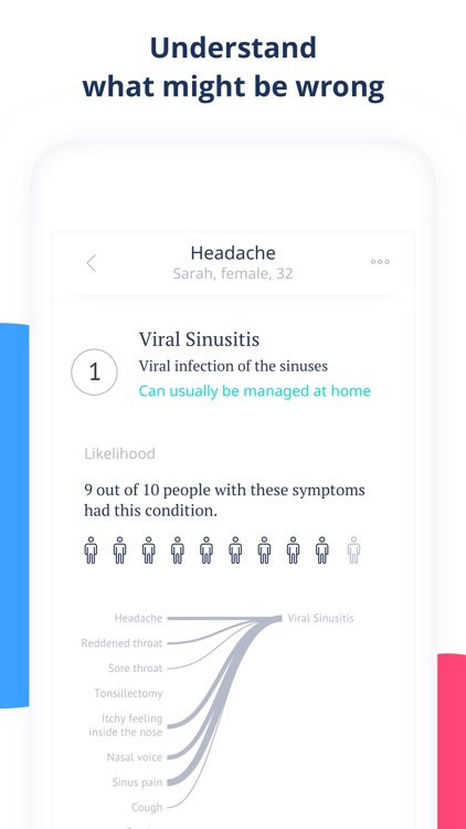 Ada - Your Health Guide