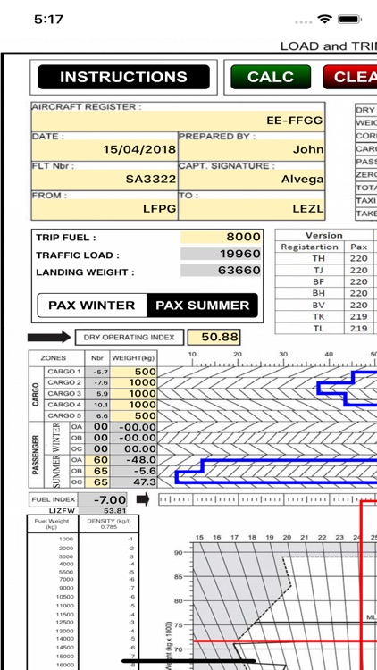 A321 KOL LOADSHEET T&B 220 3z