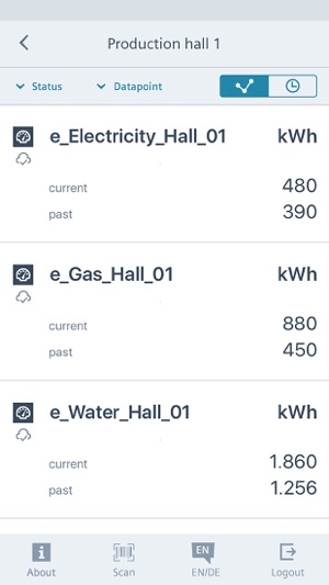 SIMATIC Energy Manager(圖5)-速報App