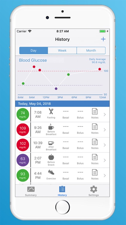 Onpoint: Diabetes Management