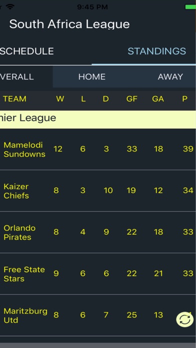 SA PSL & South African Leagues screenshot 2