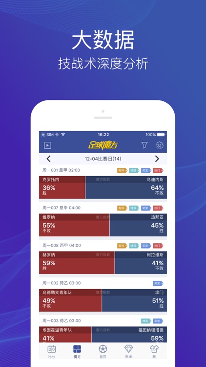 足球魔方-专业的足彩投注预测赔率对比分析