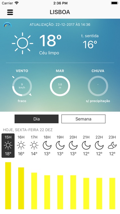 Meteo IPMA