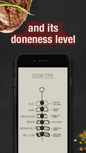 FRYY - how to cook a steak(圖3)-速報App