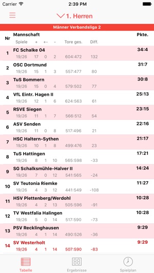 SV Westerholt Handball(圖1)-速報App