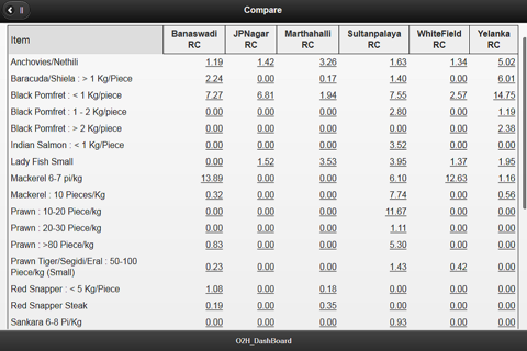 eProdCast screenshot 3