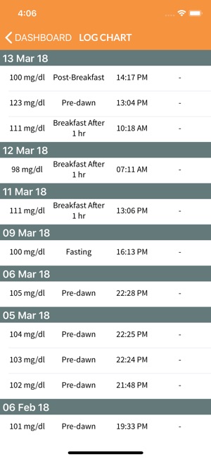 DiabetaApp(圖9)-速報App