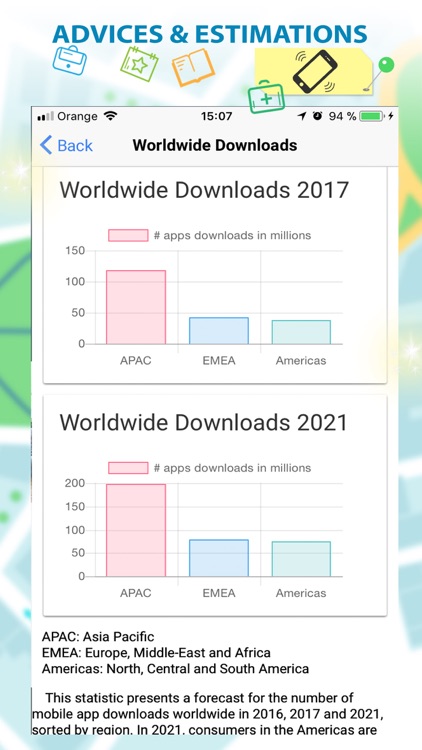 Smartphone Addiction and Usage