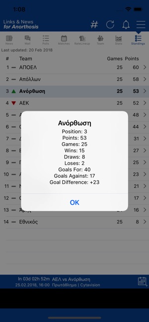 Links & News for Anorthosis FC(圖5)-速報App