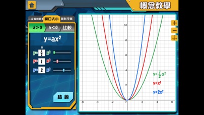 二次函數主題板 screenshot 2