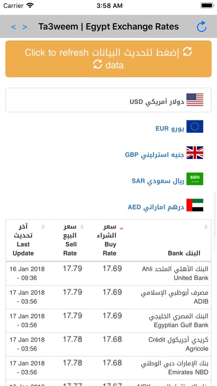 Ta3weem | Egypt Exchange Rates